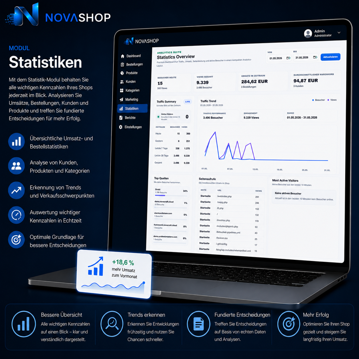 Modul - Statistiken