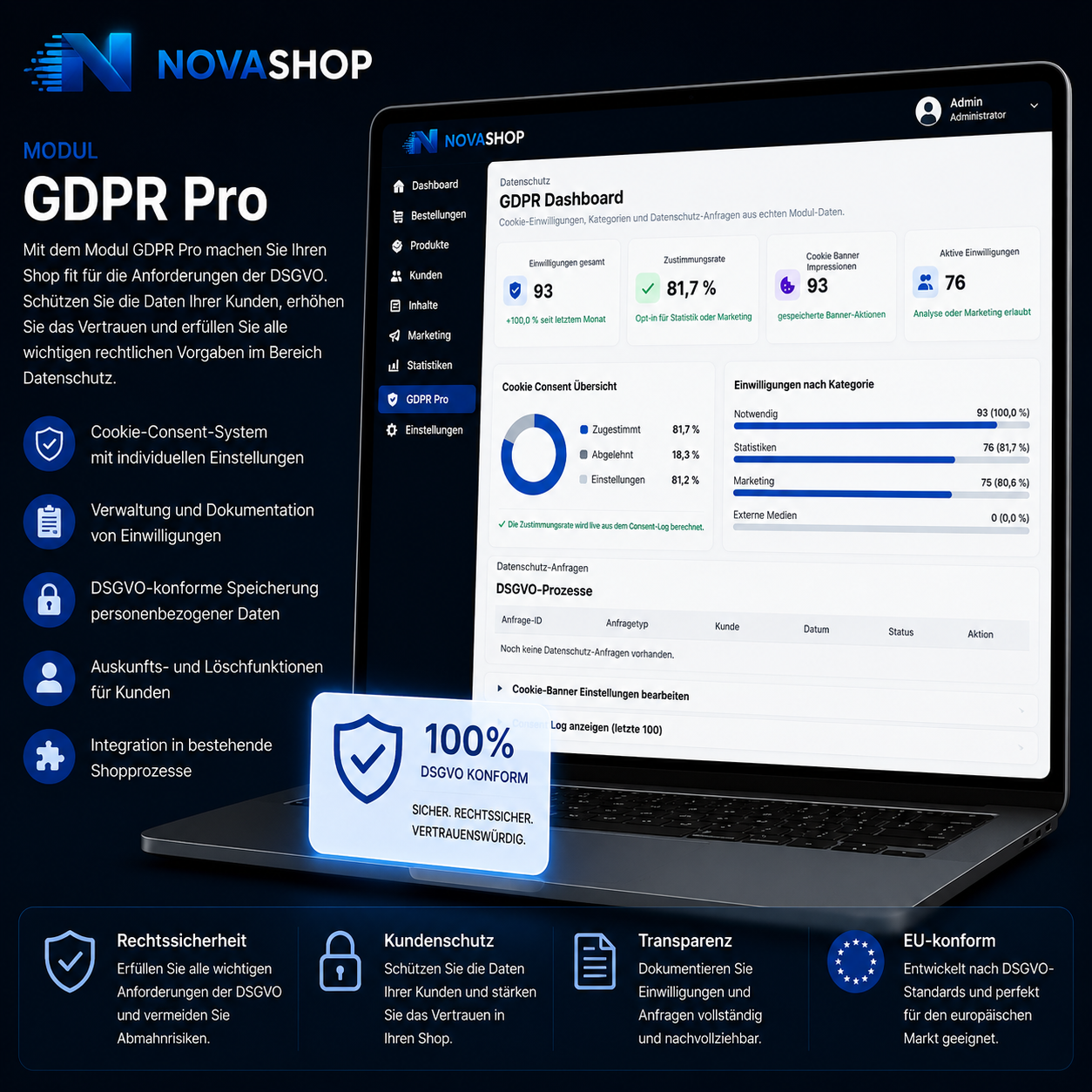 Modul - GDPR Pro