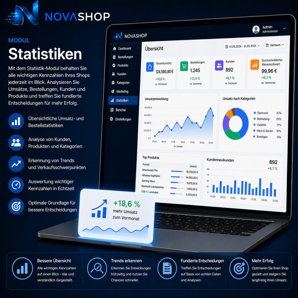 Modul - Statistiken